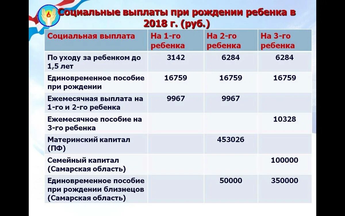 Выплаты детям 2018 году. Выплаты на детей. ежемесячные социальные выплаты. социальные выплаты на детей. ежемесячное пособие на ребенка.
