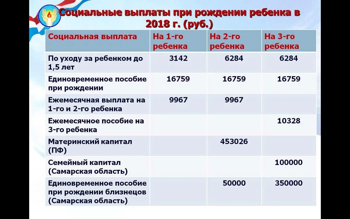 Единовременная при рождении 2023. Выплаты на детей. Социальные пособия при рождении ребенка. Ежемесячная социальная выплата. Dsgkfns GH hj;LTYBB HT,tyrf.