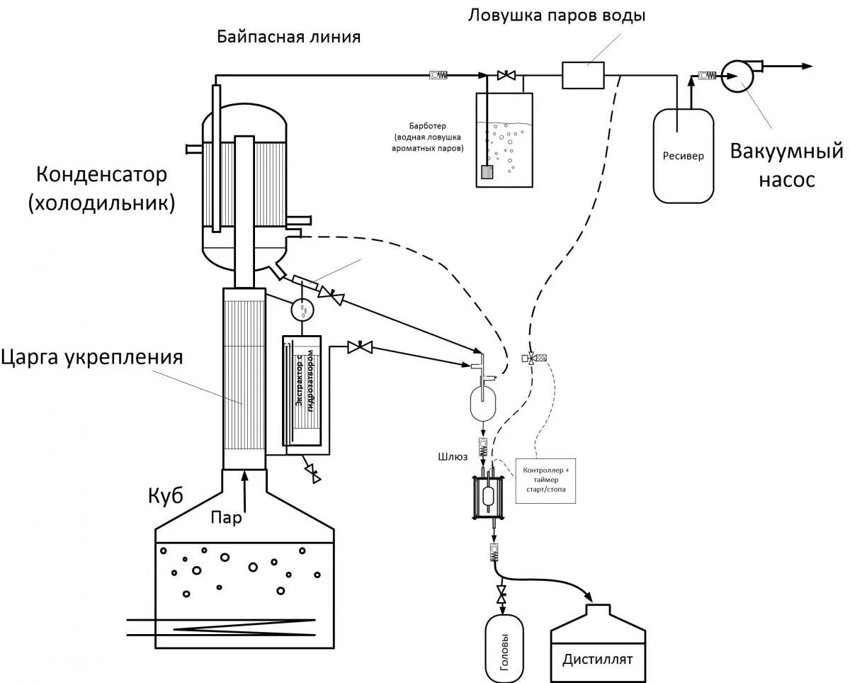 Типы самогонных аппаратов принципы работы. Аппарат с барботером схема. схема барботера самогонного аппарата. принцип работы самогонного аппарата с сухопарником схема. сухопарник для самогонного аппарата чертеж.