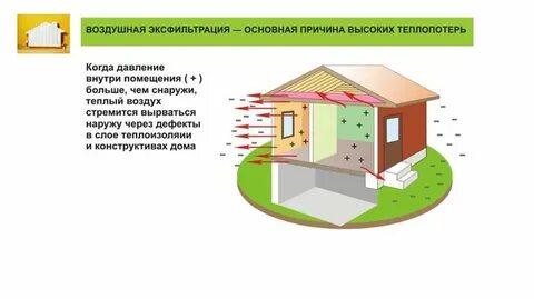 Теплопотери помещения