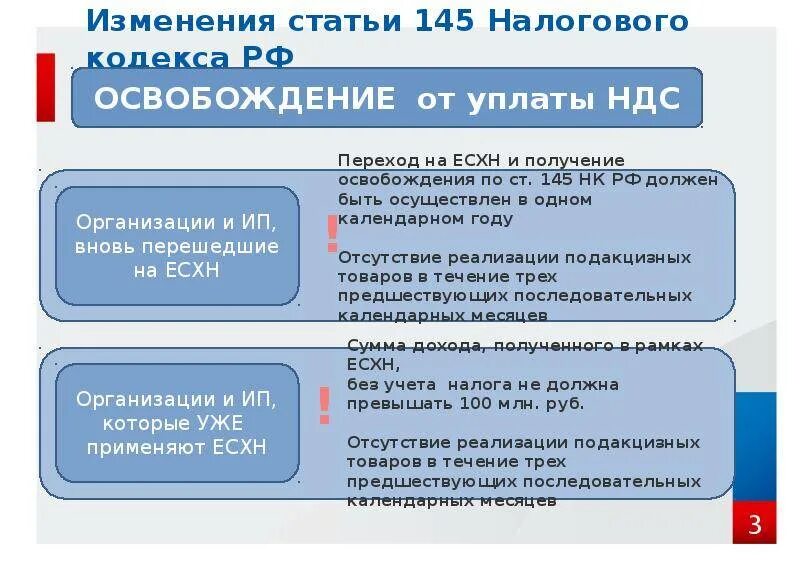 Освобождение от ндс ст 145