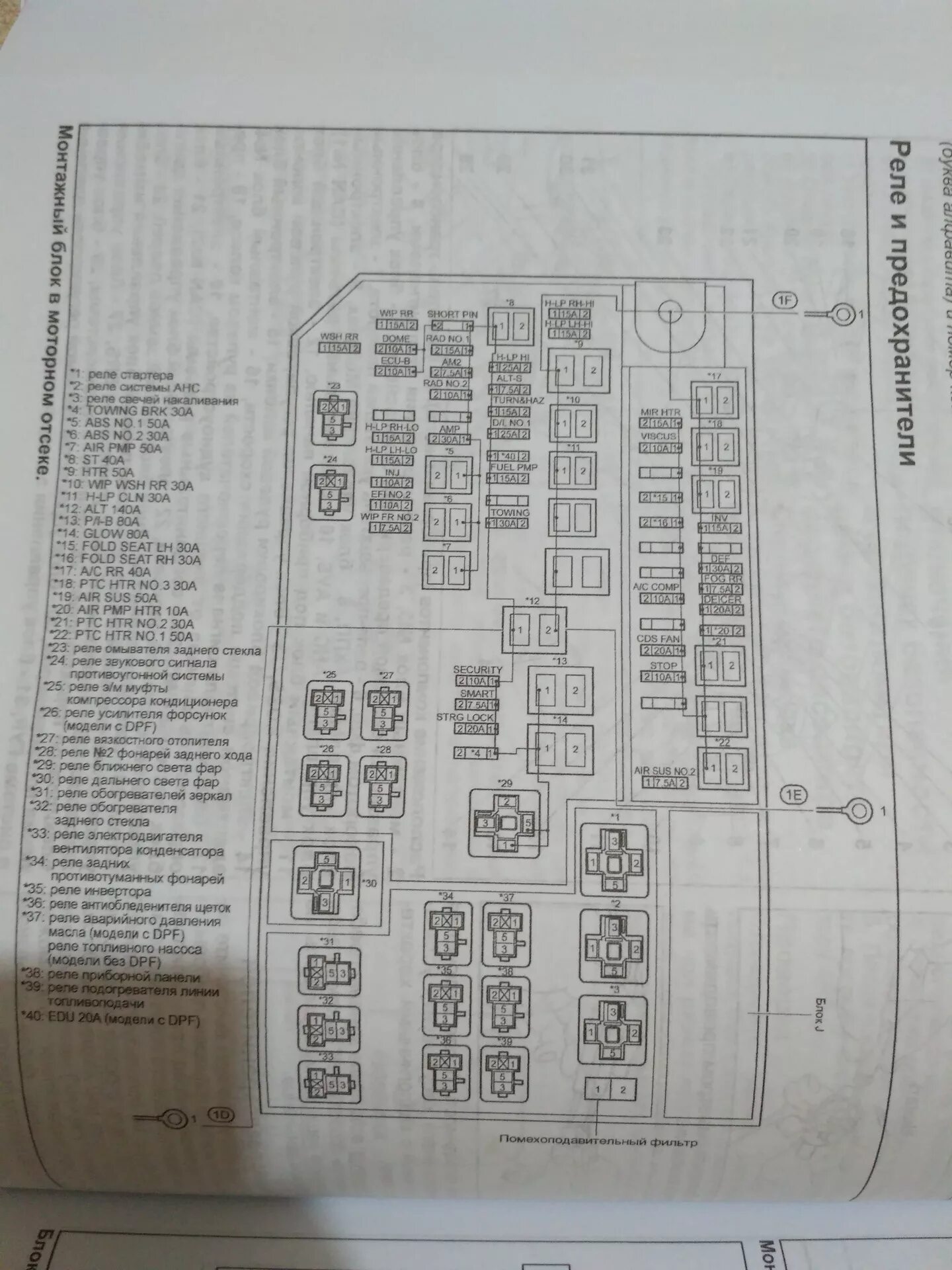 Prado 120 предохранитель сигнала