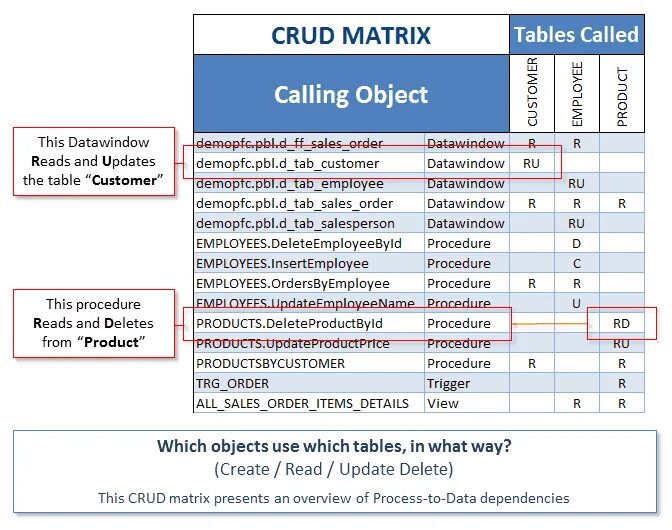 Callable object c. Callable object c