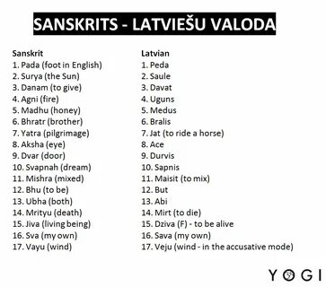 Латышские имена