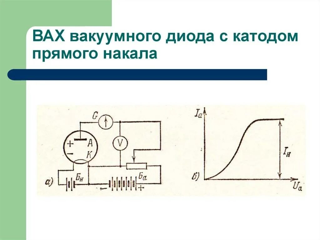 Вакуумный диод ток. Схема включения вакуумного диода. Вах вакуумного диода. Вакуумный выпрямитель на 1 диоде. Схема подключения вакуумного диода.