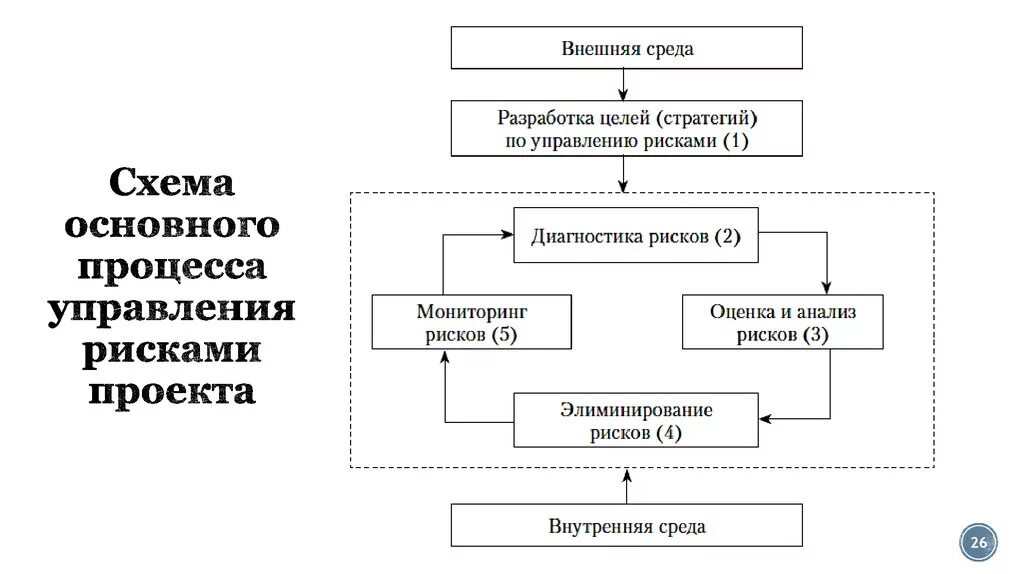 Управление технологическими рисками