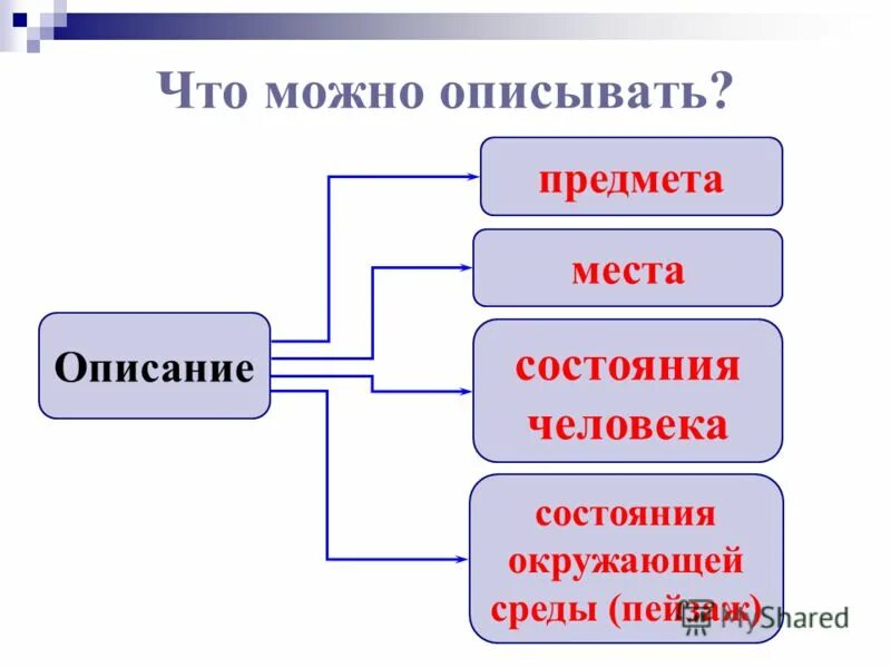 как можно охарактеризовать ум. что позволяют охарактеризовать. как описать мальчика. внутренняя действия ученика. описание объекта.