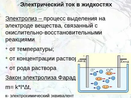 Проведение электролиза