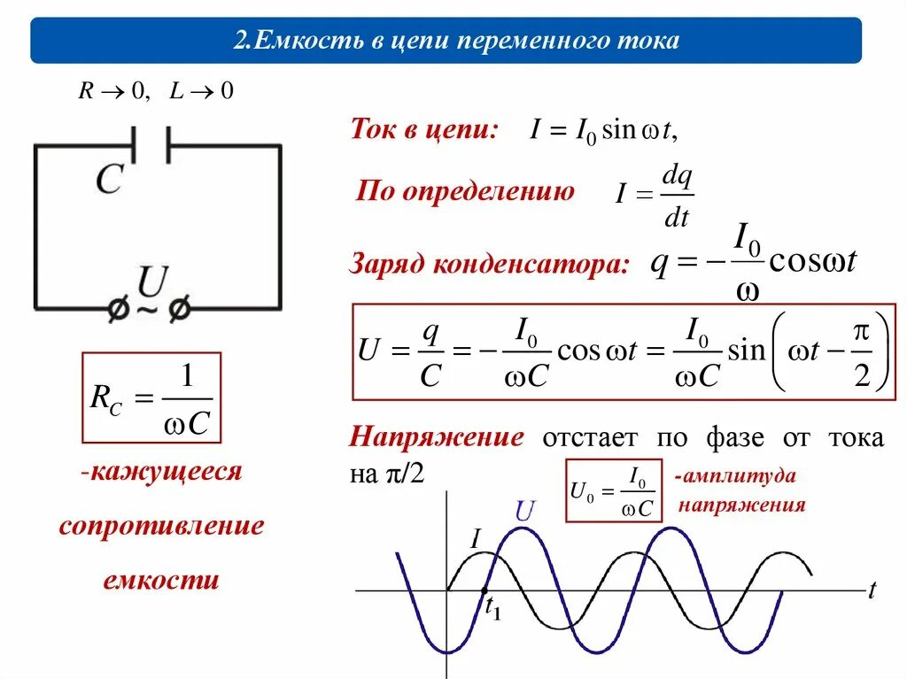 Переменный ток через емкость