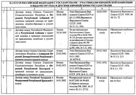 Договоры о правовой помощи