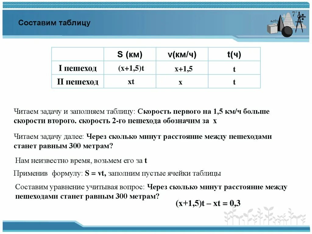 Егэ задание номер 5. Таблица по решению задач на скорость. Решение задач на скорость. Задачи на движение таблица. Таблица для решения задач на движение.