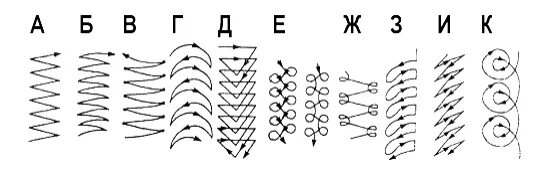 Основные движения электродом при сварке. Схемы движения электродом при электродуговой сварке. Колебательные движения электрода при дуговой сварке. Виды колебательных движений электродом при сварке. Виды движения электродом.