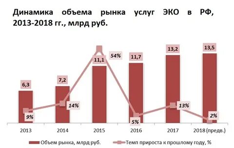 Рост эко