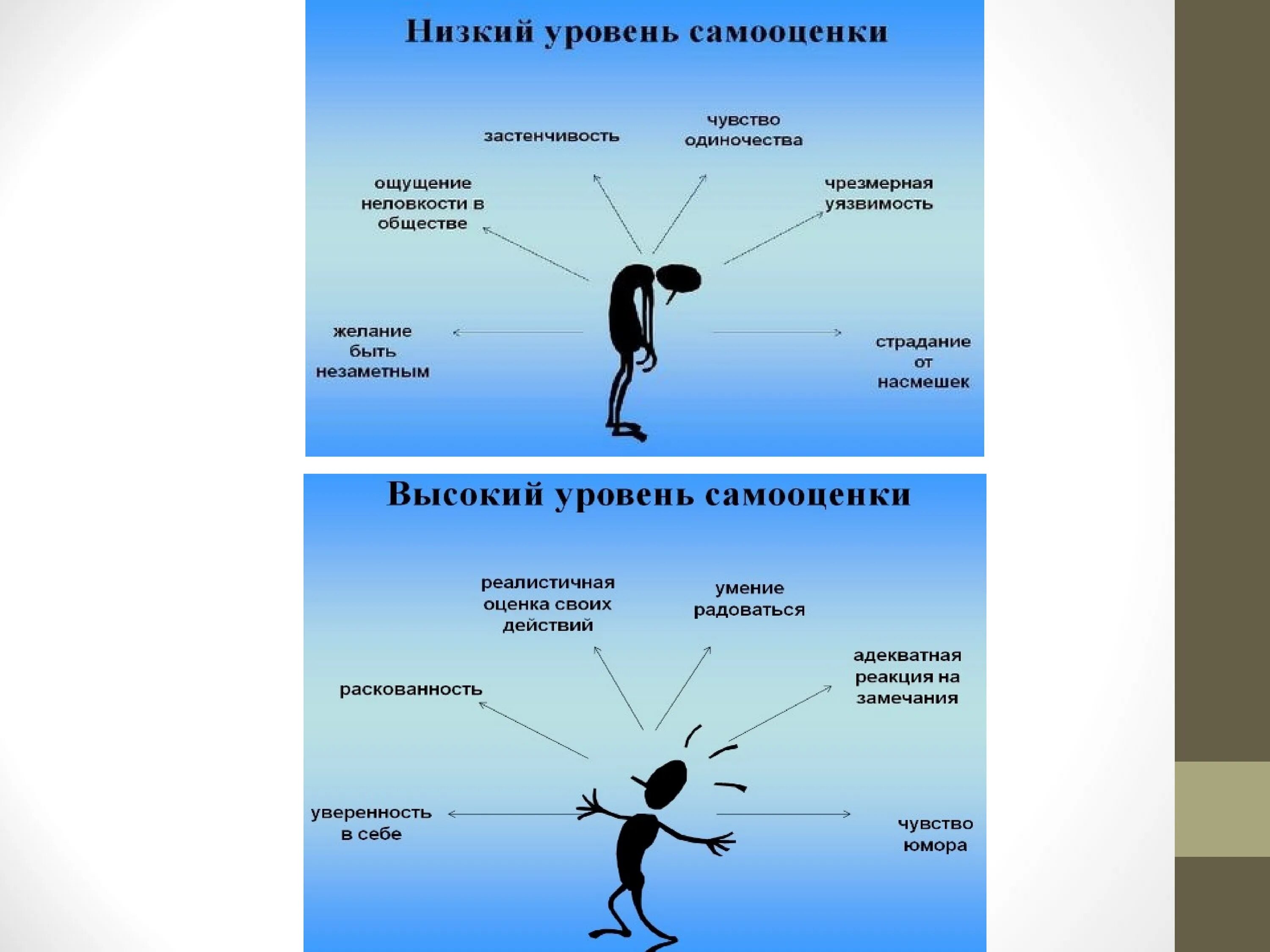 Низкий уровень самооценки. Высокий уровень самооценки. Уровни самооценки. Низкая самооценка личности. Выше почему это плохо