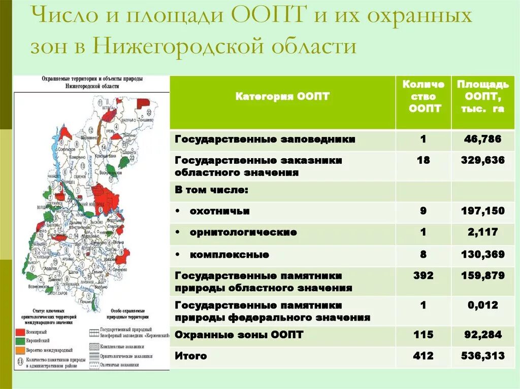 Охраняемые территории россии список. Таблица особо охраняемые природные территории Нижегородской области. Карта ООПТ Нижегородской области. ООПТ Нижегородской области. Охраняемые территории Нижегородской области.