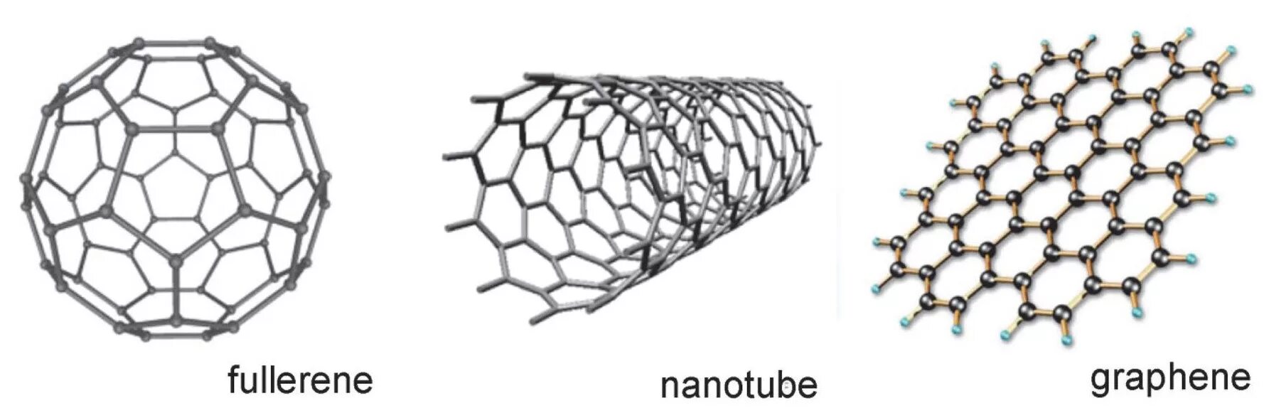 Графен и фуллерен. Фуллерены нанотрубки Графен. Наноматериалы углеродные нанотрубки фуллерены Графен. Алмаз графит Графен фуллерен.