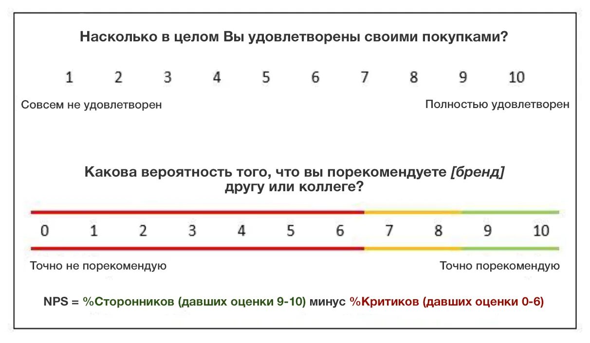 Анкета оценки лояльности клиентов. Шкала оценки удовлетворенности. Шкала лояльности клиента. Шкала удовлетворенности клиента. Удовлетворение перевод