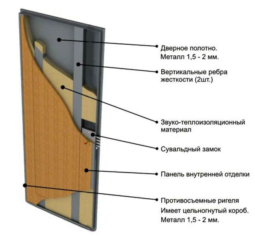 Железные двери с шумоизоляцией. Дверь входная металлическая с шумоизоляцией. Дверь шумоизоляционная входная металлическая. Звукоизоляция железной входной двери. Полотно металлической двери.