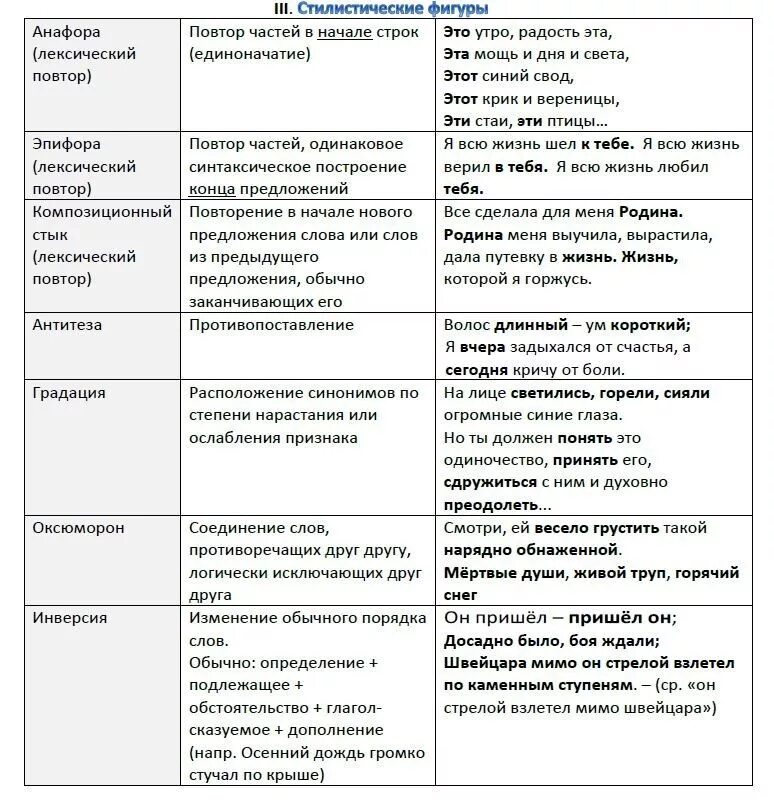 Слезные письма какое средство языковой выразительности. Тропы приемы синтаксические и лексические средства таблица. Приемы тропы синтаксические средства лексические средства. Тропы синтаксические средства лексические средства таблица ЕГЭ. Лексические изобразительно-выразительные средства языка таблица.