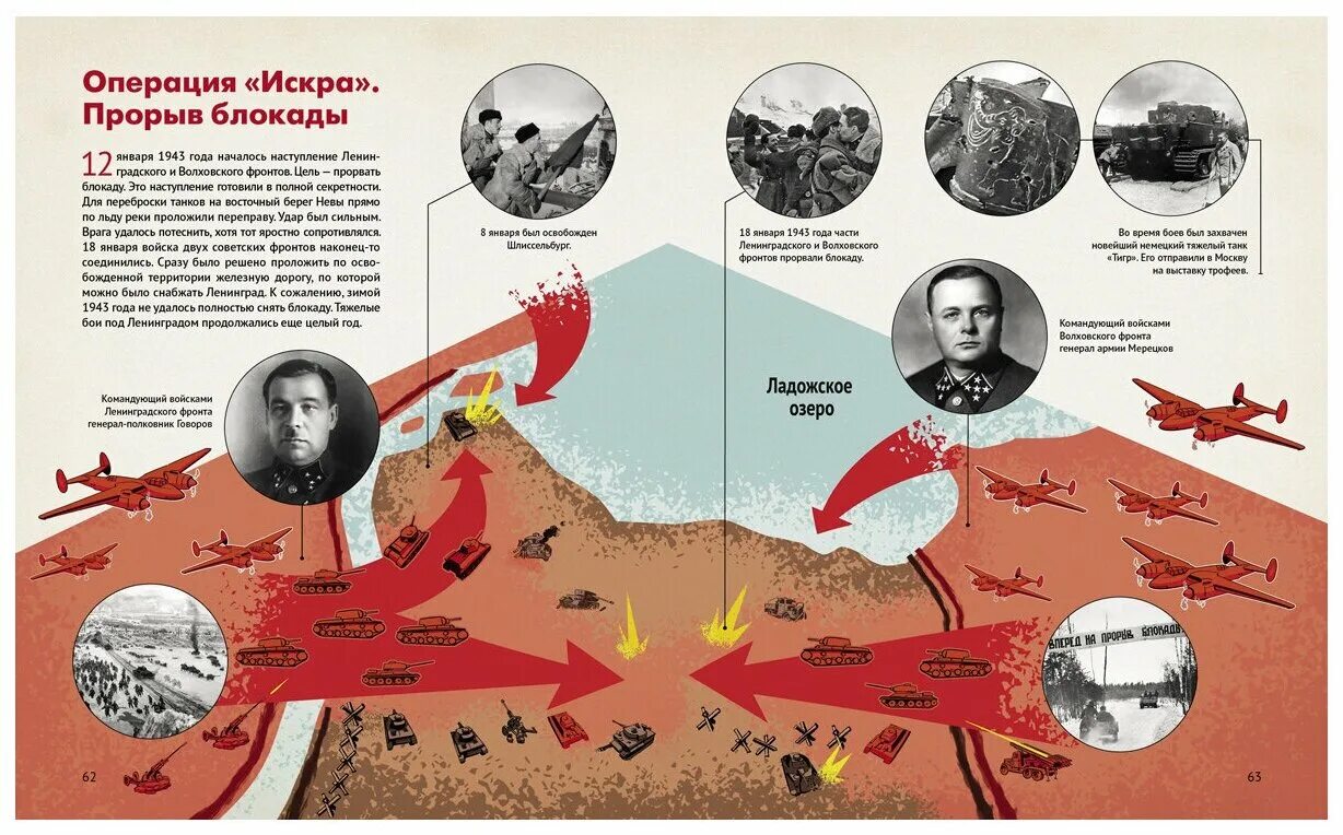 Хронологический порядок блокады ленинграда. Пернавский блокада Ленинграда детская книга. Блокада Ленинграда инфографика. Книги о блокаде Ленинграда для детей. Инфографика блокадный Ленинград.