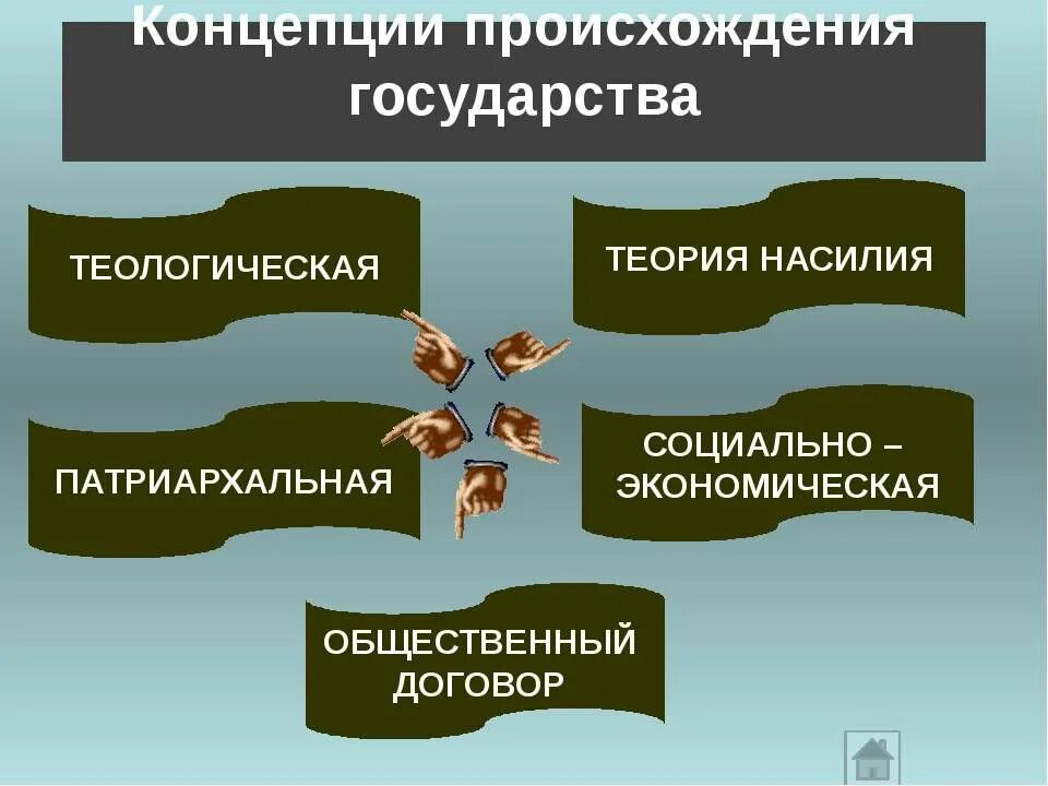 Возникновение теологической теории