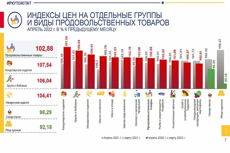 Иркутск статистика сайт