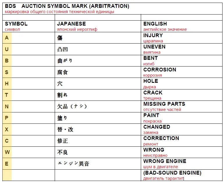 Расшифровка аукционника. Аукционный лист расшифровка Япония буквы. Расшифровка аукционного листа японского автомобиля. Обозначения в аукционном листе японского автомобиля расшифровка. Расшифровка японских аукционных листов.