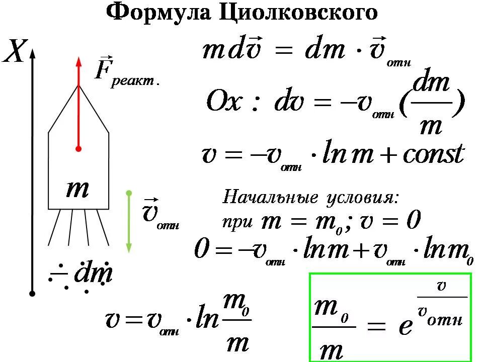 Сложные формулы из физики. Физические формулы. Сложные формулы по физике. Сложнейшие формулы по физике.