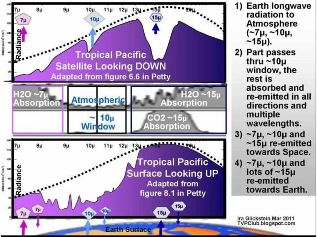 Surface earth перевод. Surface earth перевод. Surface earth перевод. How is the surface of the earth heated ответы на вопросы. Horizontal movement.