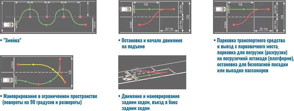 Схема параллельной парковки на автодроме. Алгоритм параллельной парковки на автодроме. Выполнение упражнения параллельная парковка на автодроме. Схемы заезда в гараж и параллельная парковка. Эстакада правила