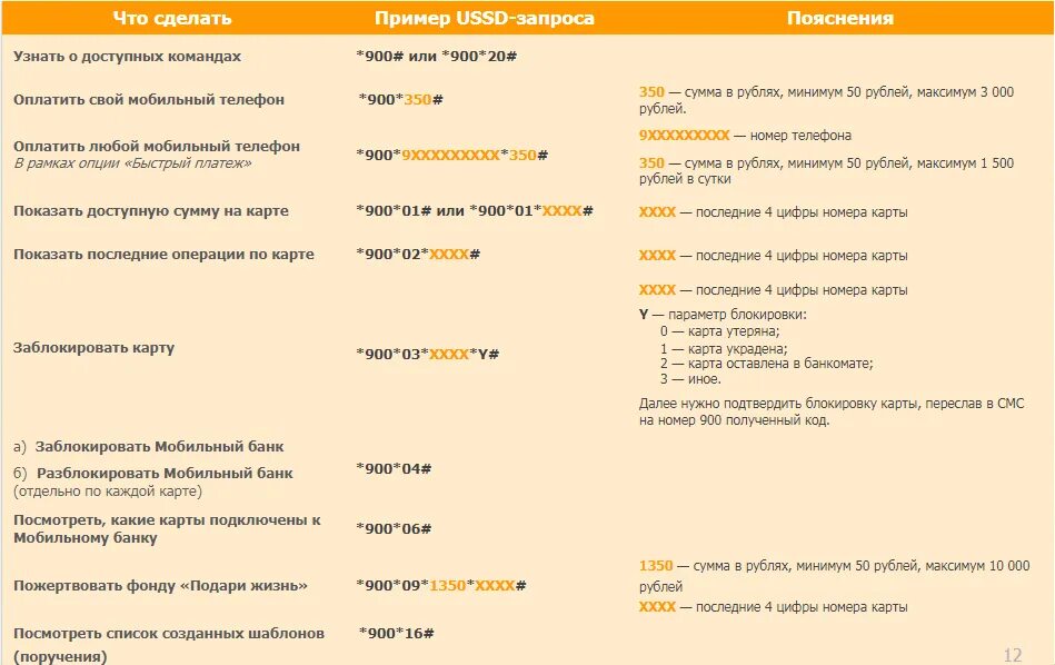 Команды сбербанка 900. Короткие команды Сбербанк. USSD-запрос. USSD команды. 900 Команды Сбербанк.