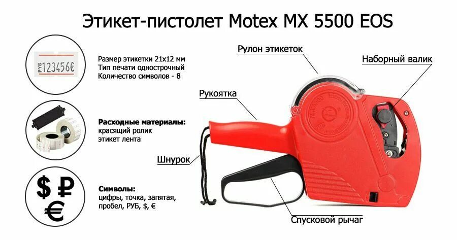 Как заправить этикет. Как заправить этикет