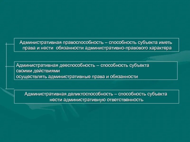 Административно правовым статусом обладают. Административная дееспособность это. Административно правоспособность и административная дееспособность. Административная дееспособность примеры. Понятие административной правоспособности и дееспособности.