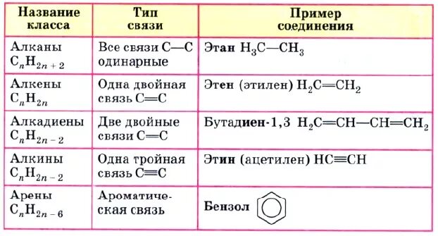 Углеводороды 10 класс формулы