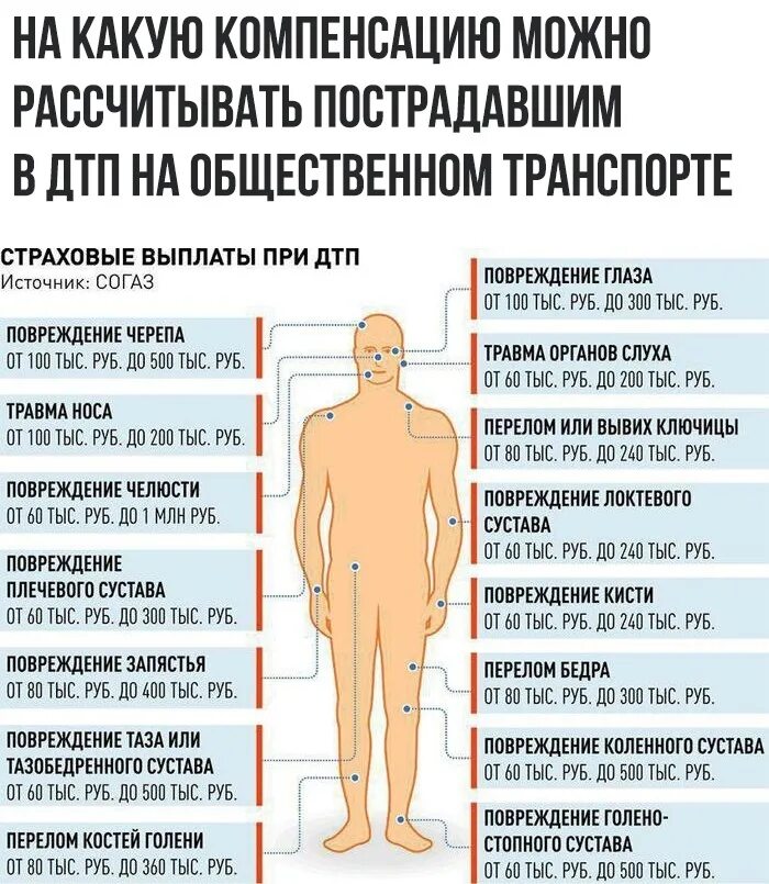 Выплата страховки за перелом ноги. Сумма страховки за сломанную ногу. Сумма страховки при переломах ног. Выплата страховки при переломе ноги.