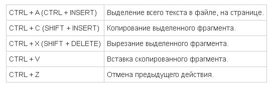 Скопировать и вставить на клавиатуре. Как на клавиатуре копировать и вставить текст без мышки. как копировать текст на клавиатуре без мышки. как вставить скопированный текст на клавиатуре. как скопировать и вставить на клавиатуре ноутбука.
