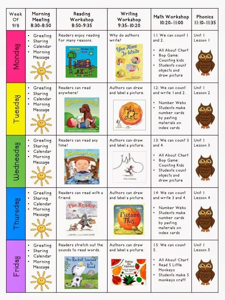 Lesson Plan for Kindergarten. Lesson Plan for Kindergarten English. Plan for English Lesson for Kindergarten Kids. Kindergarten Lesson Plan warm up.