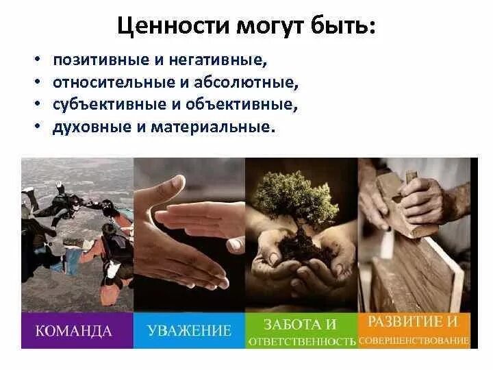 Высшие абсолютные ценности. Ценности культуры. позитивные ценности. культурные ценности и нормы. ценности культуры примеры.