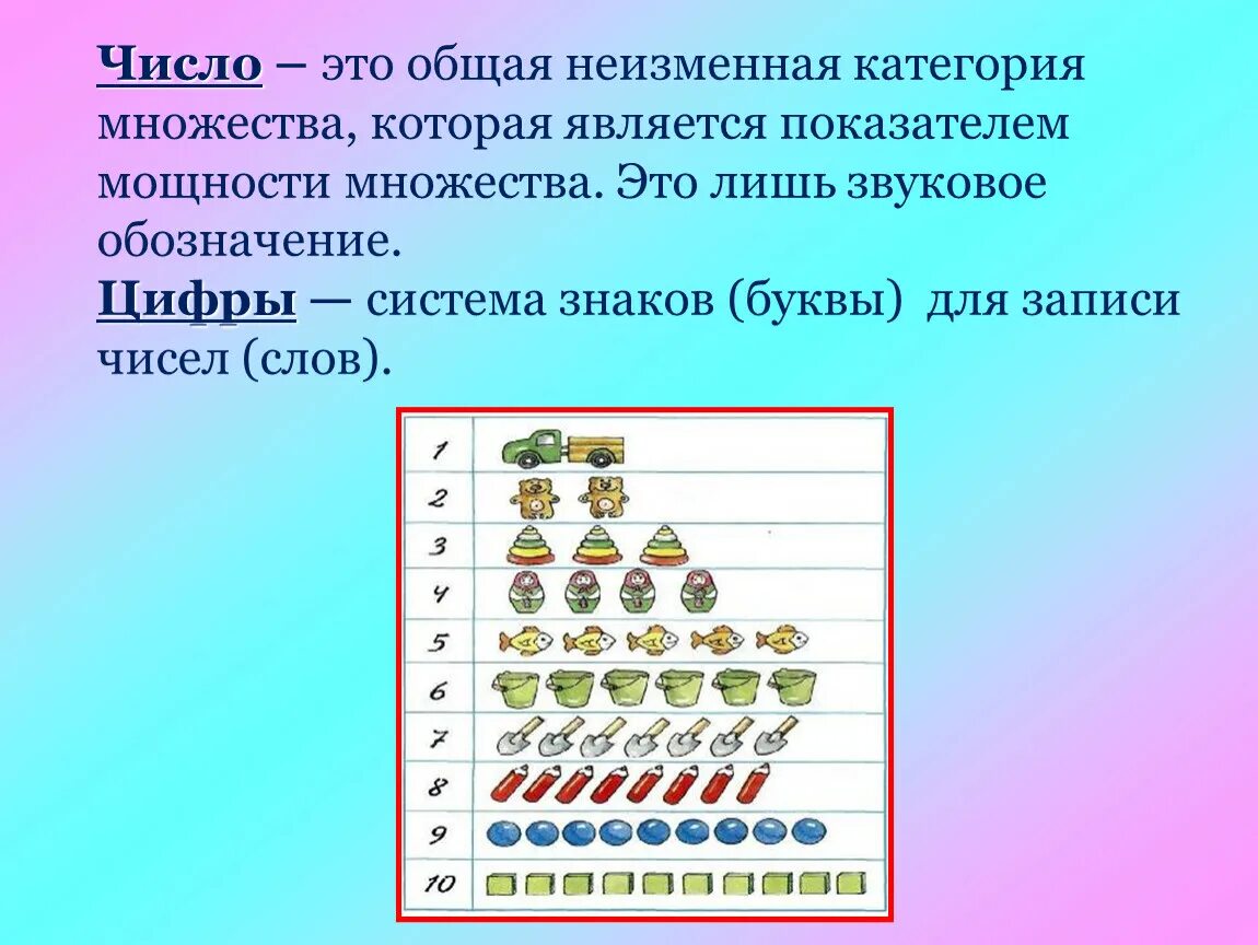Определение слова счет. Число. различие цифры и числа. число и цифра разница. определение слова число.