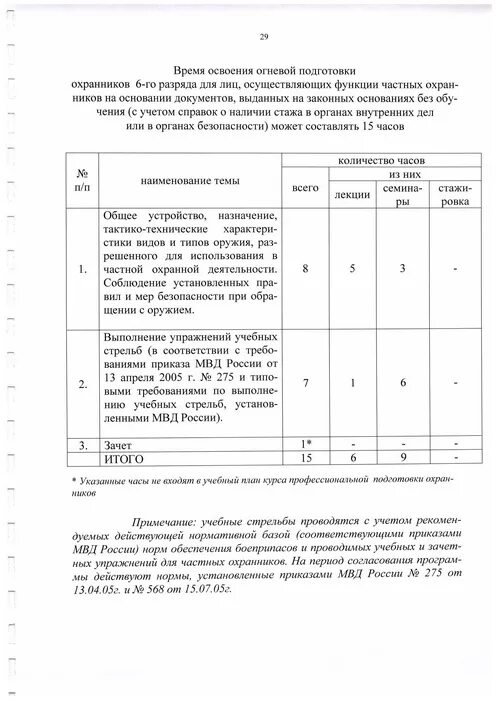 Вопросы частного охранника 6 разряда. Правовая подготовка охранника 6 разряда. Вопросы охранника 6 разряда. Должностные инструкции частного охранника 4. Статьи для охраны 4 разряда.