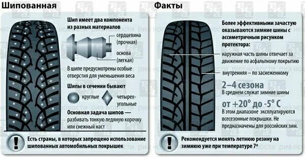 Какая резина лучше шипованная или липучка. Ошипованные и неошипованные шины. Ошипованные шины совместно с неошипованными. Липучка или шипы на передний привод. Шипы или липучка для Москвы и области.