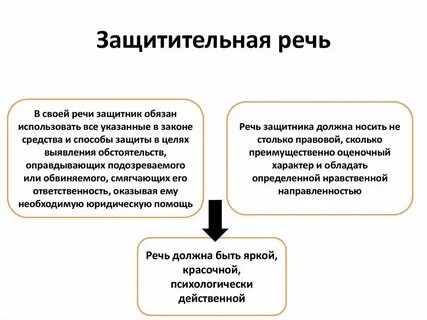 Обвинительная речь образец