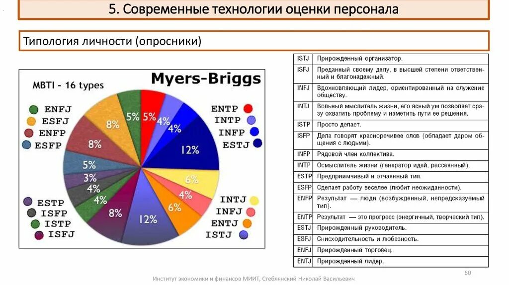 традиционная система оценивания. портфолио как средство оценивания результатов обучения. современные способы оценки. диагностика и оценка учебных достижений. критерии оценивания учебных достижений.