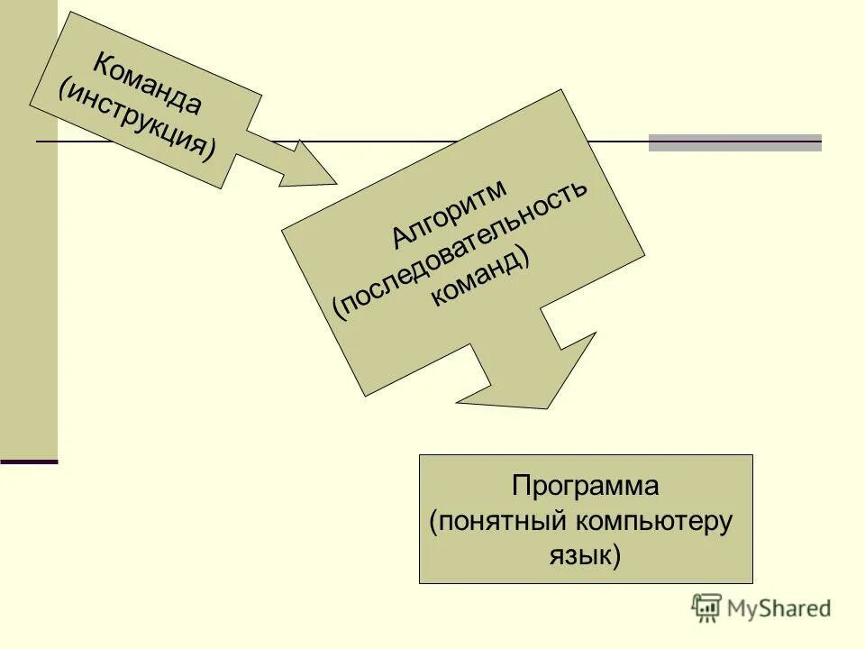 Компьютерный язык. Пример машинного кода. Электронная запись клиентов. Цели и задачи бухгалтера по расчету заработной платы. Програмное обеспечение.