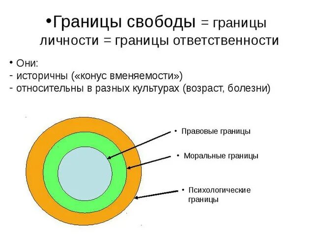 Границы изображения