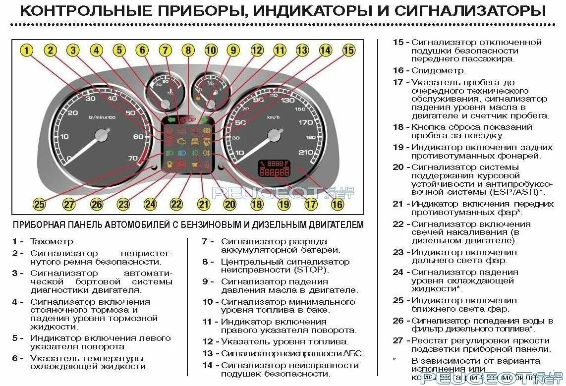 Пежо 3008 значки на панели приборов. Пежо 307 индикаторы на приборной панели. Peugeot 307 панель приборов обозначения. Панель приборов Калина 1 обозначение. Машина восклицательный знак на панели приборов