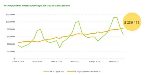 Статистика россияне
