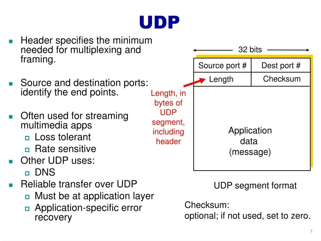 Что такое udp. Заголовок udp. размер udp пакета. заголовок пакета udp. структура udp пакета.