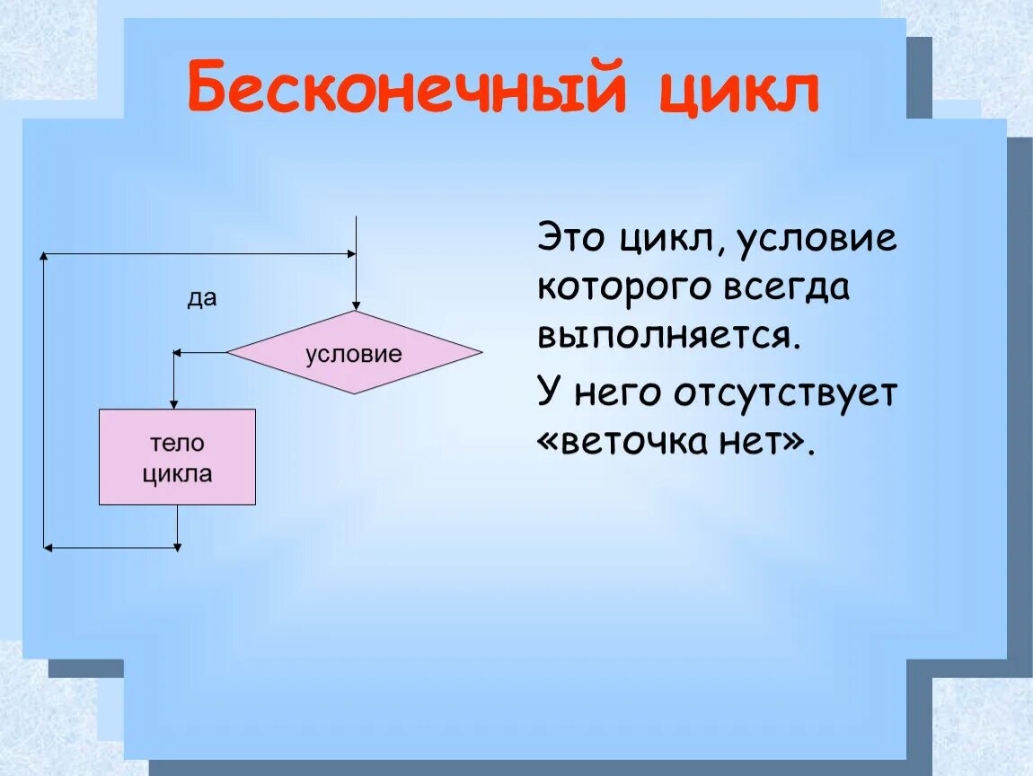 Остановиться цикл. Бесконечный цикл. Алгоритм бесконечного цикла. Бесконечный цикл блок схема. Бесконечный цикл while.