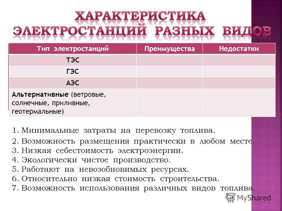 Преимущества и недостатки атомных электростанций. Затраты на перевозку топлива. Минимальные затраты на перевозку топлива возможность размещения. Затраты на транспортировку. Преимущества и недостатки электростанций.